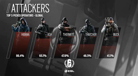 stats r6 pro league