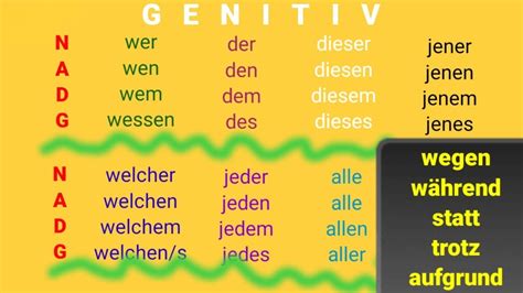 Verben mit Dativ einfach erklärt Liste, Beispiele und Übungen