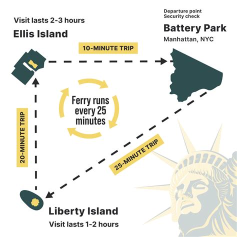 statue of liberty ferry schedule from nj