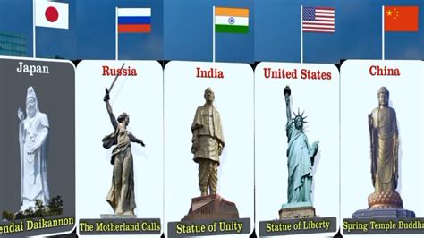 Statues In Different Countries
