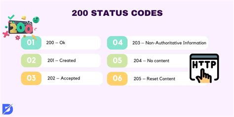 status code 200 meaning