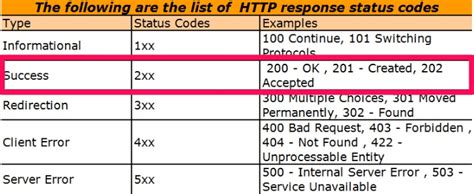 status code 200 series