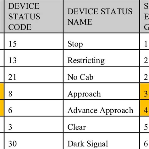status code mapping