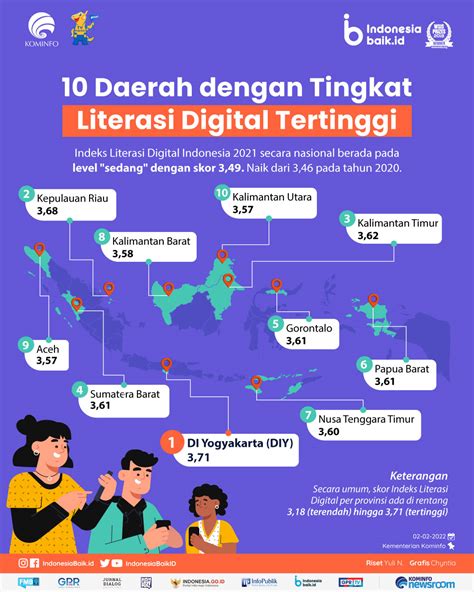 status literasi digital di indonesia 2023