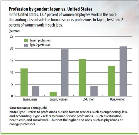 status of women in japan