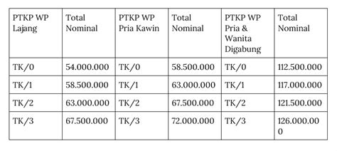 status pajak menikah anak 1