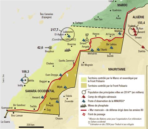 statut du sahara occidental