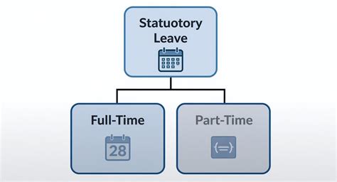 statutory leave entitlement
