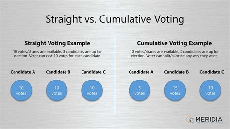statutory vs cumulative voting example