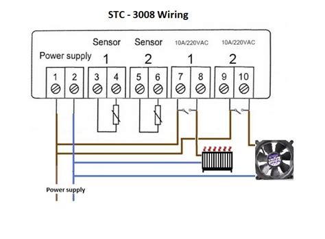 Seymour Duncan Stc2sbo Wiring Diagram