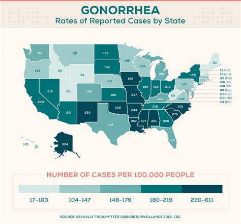 Std Cases By State