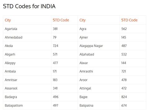 std code 14