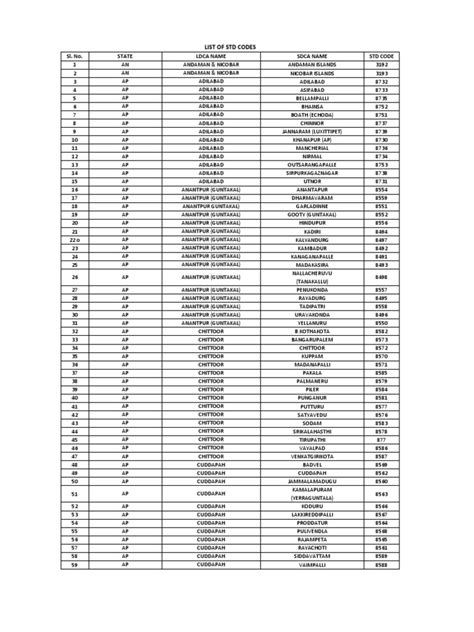std code international list
