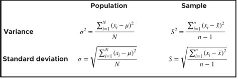 std deviation and variance formula