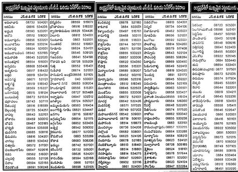 std pin code number