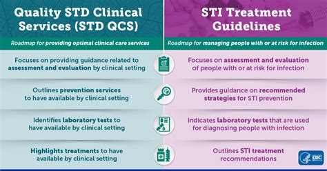 std screening recommendations cdc