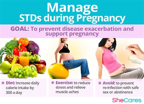 std treatment in pregnancy guidelines