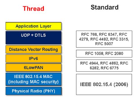 std vector thread safe