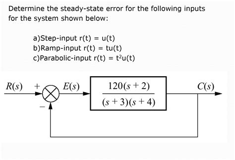 steady state error solved problems