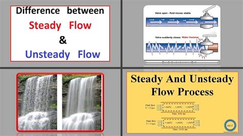 Steady Vs Unsteady Flow
