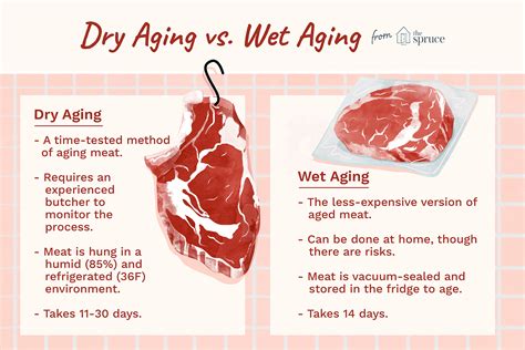 steak aging process