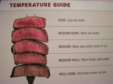 Steak Cooking Chart Outback