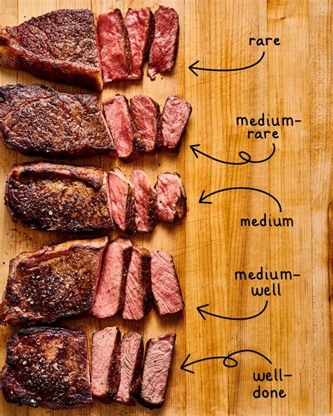 Steak Cooking Definitions