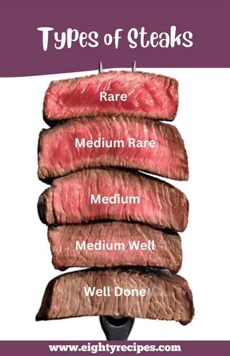 Steak Grade Levels