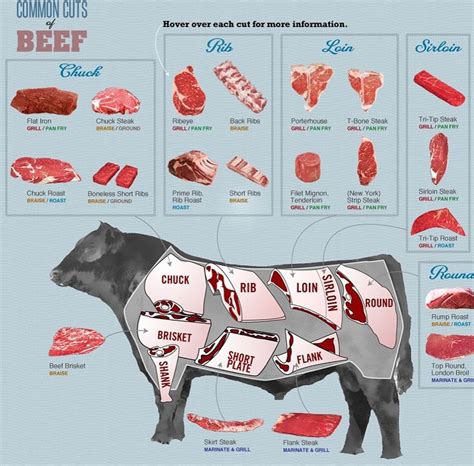 Steak Meaning Example