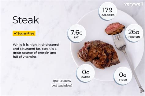 Steak With Calorie Count