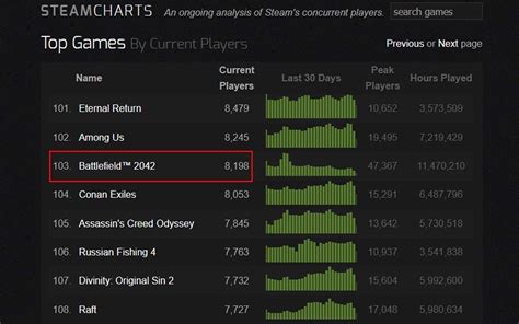 steam charts battlefield 2042