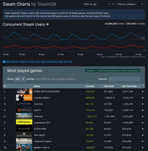 steam charts palworld