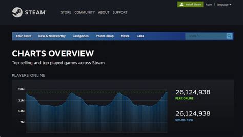 steam charts ready or not