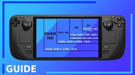 Steam Deck Dimensions