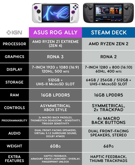 steam deck vs rog ally