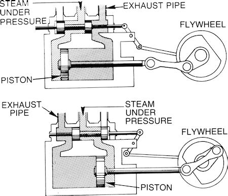 Steam Engine Definition Apush