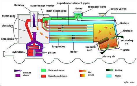 Steam Engine Operation Video