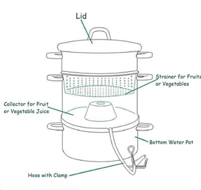Steam Juice Extractor Instructions