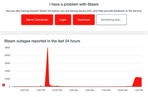 steam server down detector