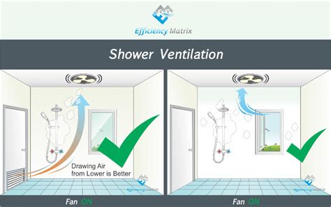 Steam Shower Ventilation