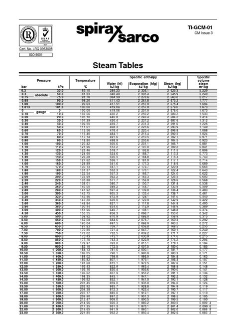 steam tables spirax