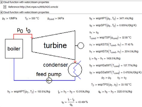 Steam Turbine Efficiency Calculation Example
