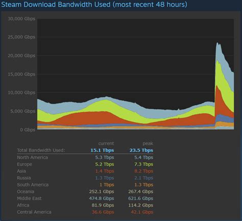 steampowered stats content