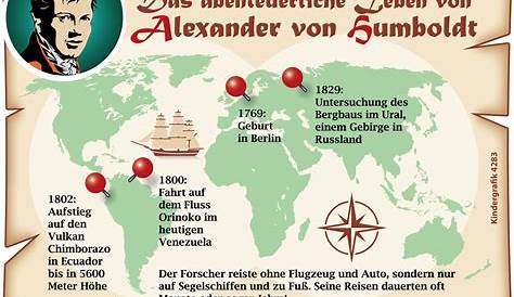 Das abenteuerliche Leben von Alexander von Humboldt (Kindergrafik