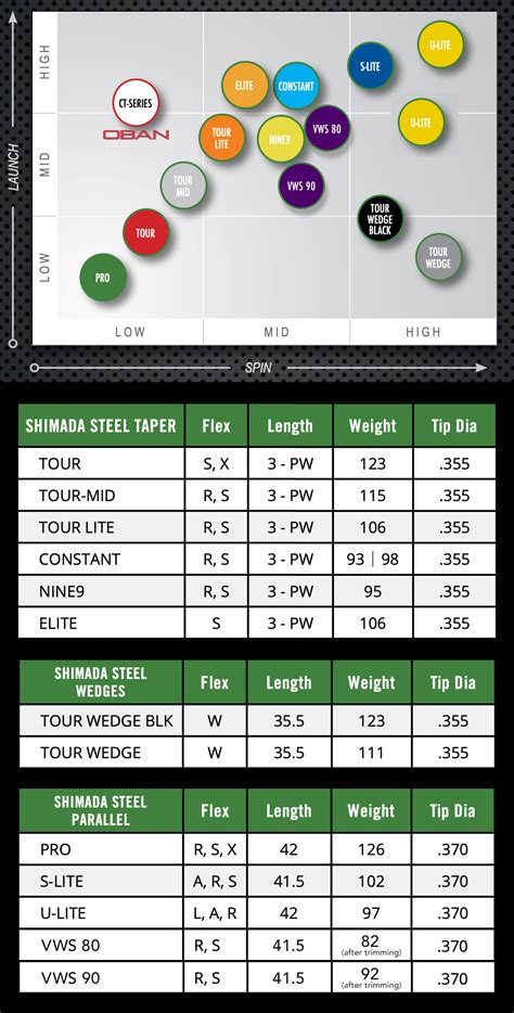 Iron Shaft Weight Chart Ofertasvuelo