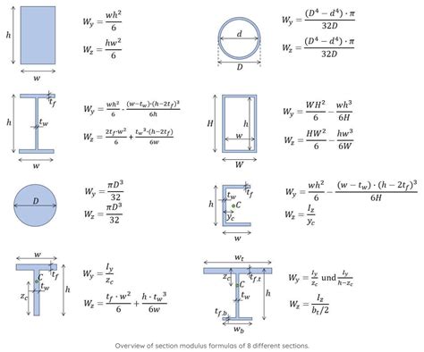 Steel Angle Section Modulus
