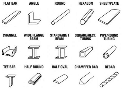 Steel Angle Shapes