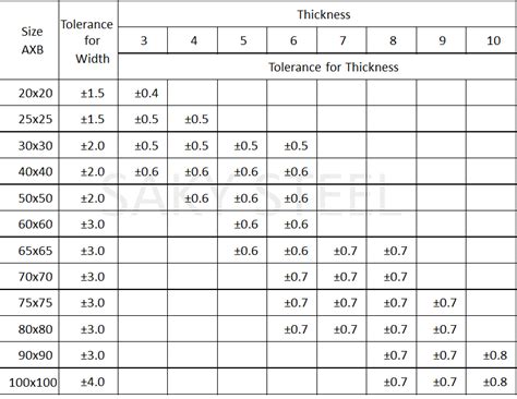 Steel Angle Tolerances