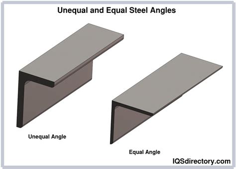 Steel Angle Wiki