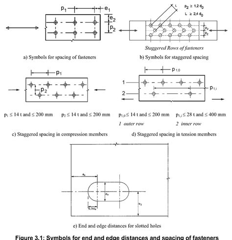 steel connection design example eurocode